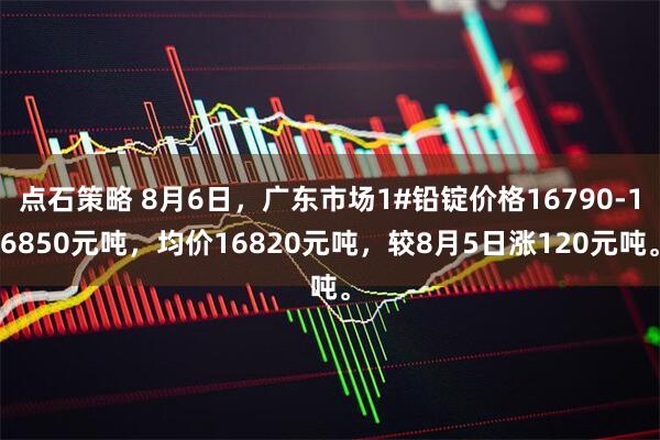 点石策略 8月6日，广东市场1#铅锭价格16790-16850元吨，均价16820元吨，较8月5日涨120元吨。